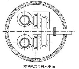 双导轨双泵排水平面