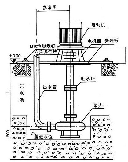 NL型污水泥浆泵安装说明图