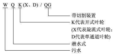 WQK型带切割装置排污泵型号意义